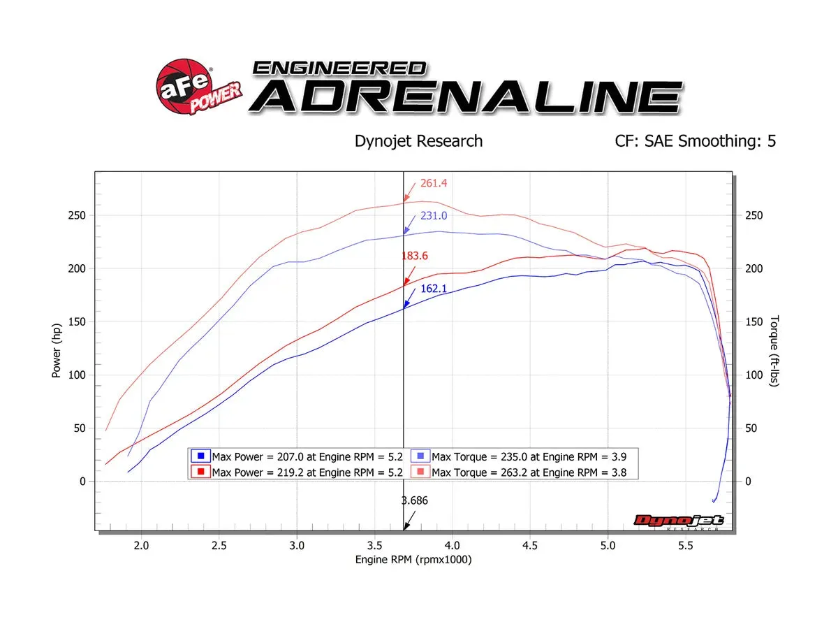 AFE SCORCHER GT Power Module: Jeep Wrangler 2.0L 2018 - 2024