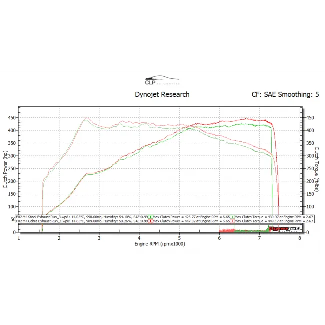BMW M4 (F82) Coupe 3" Valved Primary Cat Back Performance Exhaust