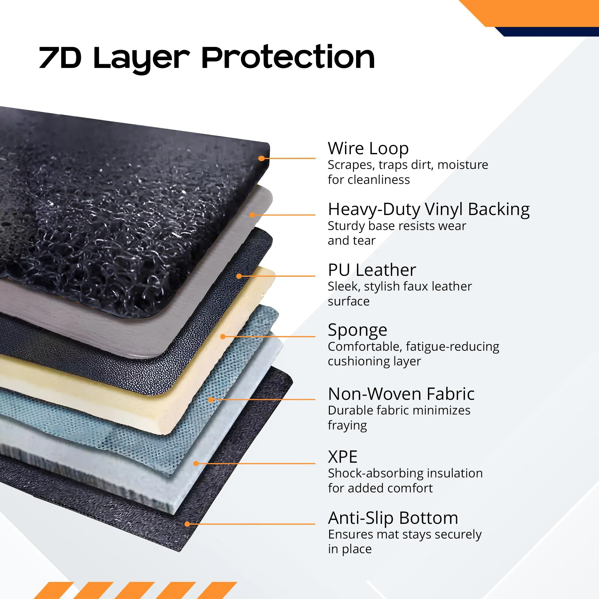 CARBINIC 7D Car Mats | Compatible for Maruti Suzuki Brezza 2022 | 7 Layer Protection Car Floor Mats Anti Skid | Car Accessories | Detachable Layer of Curly Mat | Premium Double Stitched Leather Mats